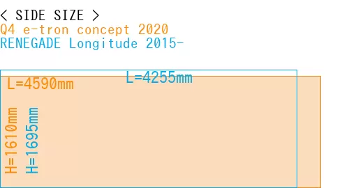 #Q4 e-tron concept 2020 + RENEGADE Longitude 2015-